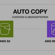 S3 Auto Copy AWS Redshift Demo