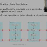 Scientific Data Visualization Tutorial Part 1 3