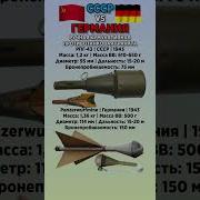 РПГ 43 против Panzerwurfmine Benderhistory танки израиль украина грузия Shorts