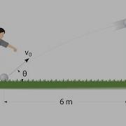 Determine The Minimum Initial Velocity V0 Solved