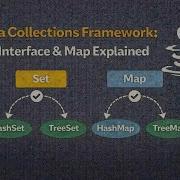 Java Collections Framework Set Interface Map Explained