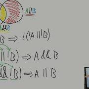 Boolean Algebra And De Morgan S Law AP CSA Unit 3