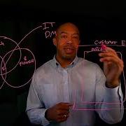 Application Modernization What S Possible With Google Cloud Assessment Tools