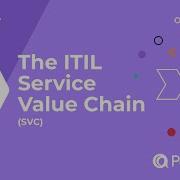 Exploring The ITIL Service Value Chain From Opportunity To Value