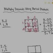 Multiply Decimals Using Partial Products