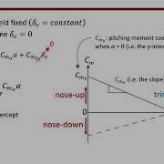 Static Longitudinal Stability