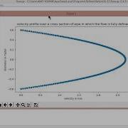 Fluid Kinematics Velocity Profile Distribution In A Circular Pipe In Python