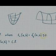 Second Partials Test Part 2 The Test