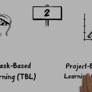 Task Based Learning TBL And Project Based Learning PBL Differences