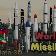 Missile Size And Range Comparison By Country 2024
