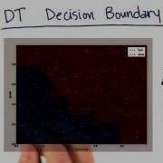 Decision Tree Accuracy Intro To Machine Learning