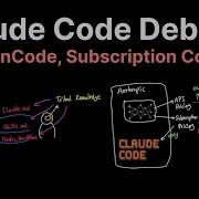 Провал Claude Code открытый код программирование с использованием ИИ
