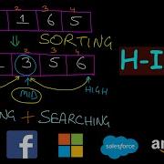 H Index Leetcode 274