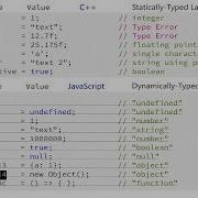 JavaScript Tutorial Part 4 Primitives