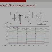 Digital Design Interview Questions Frequency Dividers F 2 F 4 F 8 Synchronous And Asynchronous