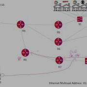 Multicast PIM SM And IGMP Snooping