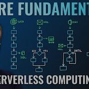 AZ 900 Episode 17 Azure Serverless Computing Services Functions Logic Apps Event Grid