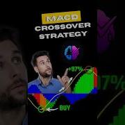 AUTOMATE Your Trading With MACD Crossover Strategy In Pine Script