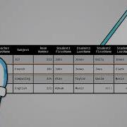 Relational Databases AQA GCSE Computer Science