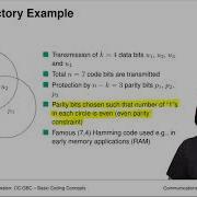 Lecture Channel Coding Graph Based Codes Chapter 2 Vid 2 Introduction To Codes
