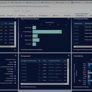 Overview Of Flosum DevOps And Data Management