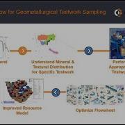 Domaining Continuous Hyperspectral Data For Geometallurgical Testwork Sample Selection