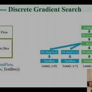 ORCSolver An Efficient Solver For Adaptive GUI Layout With OR Constraints