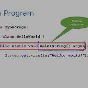The Parts Of A Java Program