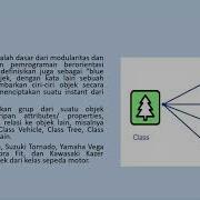 KONSEP DASAR PBO