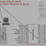 PIC PROGRAMMING WITH MIKROC COURSE 4 UART SERIAL PORT COMMUNICATION