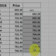 Exponential Smoothing In Excel