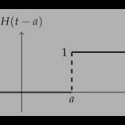 INTRODUCTION TO HEAVISIDE UNITS STEP FUNCTIONS
