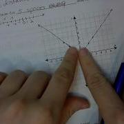 Attributes Of The Absolute Value Parent Function