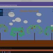 Swarm Survival Particle Systems Visualization