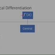 14 Numerical Differentiation Methods First Derivative شرح