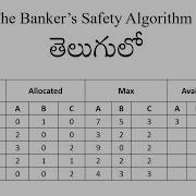 The Banker S Safety Algorithm In Telugu