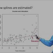 Regression Splines