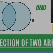 Intersection Of Two Arrays II Leetcode Daily Challenge Intuition Code Explanation