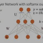 Neural Networks 3 Feedforward Neural Networks