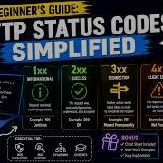 Beginner S Guide HTTP Status Codes Simplified 2025