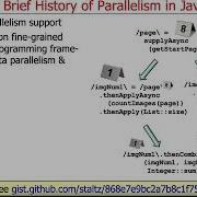 The History Of Parallelism Support In Java