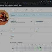 Как опубликовать свою WEB страницу проект HTML CSS JS через GitHub Pages