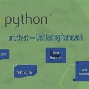 Python Unittesting Test Organize Unittest Rules Fixtures Test Reports