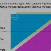 Framework And Value Driven Process Of Software Engineering For Business And Society SE4BS