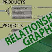 Relationship Graph ERDs Try FileMaker Video Series FMTraining TV