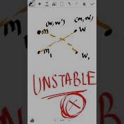 ALGORITHMS Stable Matching Problem Part 1