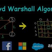 Floyd Warshall Algorithm All Pairs Shortest Path