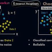 How K Nearest Neighbors KNN Classifier Works Accurate K Value Machine Learning By Moein