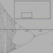 Orbit Diagram Of The Logistic Map