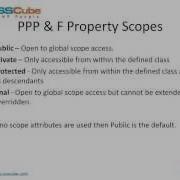 Object Oriented Programming OOP Implementation In PHP 5 3